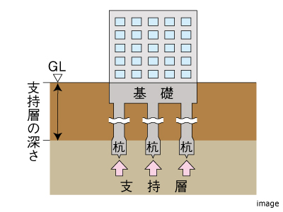 杭基礎｜ザ・パークハウス百道