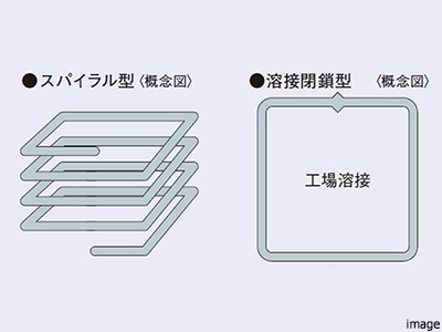 配筋方法｜ザ・パークハウス百道