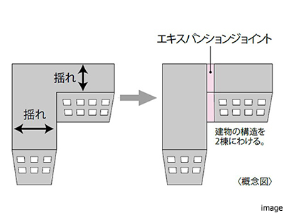 エキスパンションジョイント｜ザ・パークハウス百道