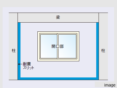 耐震スリット｜ザ・パークハウス百道