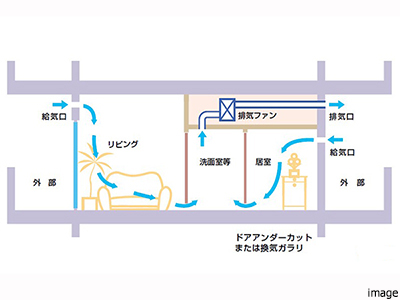24時間換気システム｜ザ・パークハウス百道