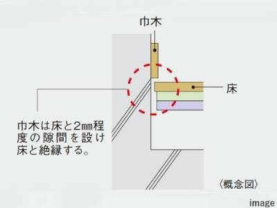 床下に音が響かないようにする工夫｜ザ・パークハウス百道