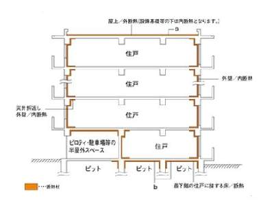 断熱材を施工｜ザ・パークハウス百道