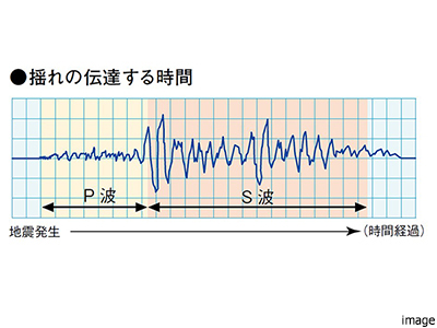 P波センサー設置エレベーター｜ザ・パークハウス百道