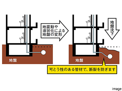 給水管とガス管｜ザ・パークハウス百道