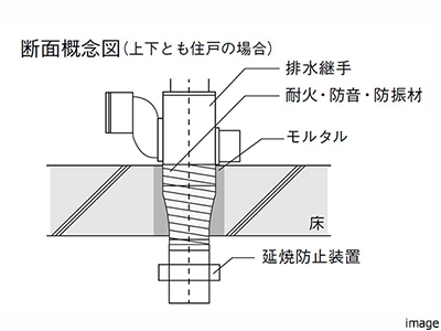 配管概念図｜ザ・パークハウス百道