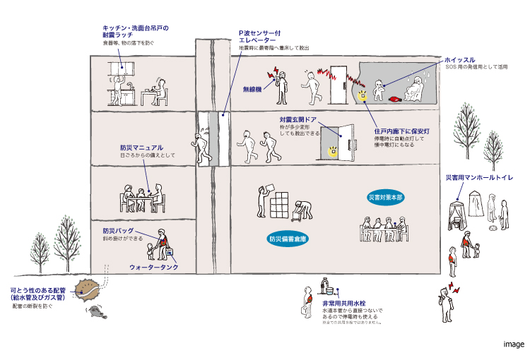 災害備品の備え｜ザ・パークハウス百道