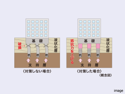 液状化対策｜ザ・パークハウス百道