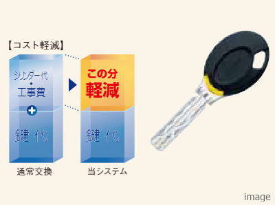 キーチェンジシステム｜ザ・パークハウス百道
