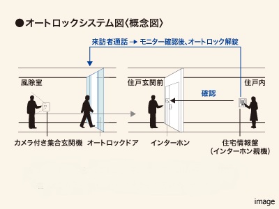 オートロックシステム｜ザ・パークハウス百道
