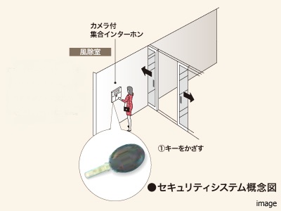 セキュリティシステム｜ザ・パークハウス百道